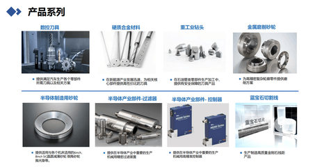 涌尚實(shí)業(yè)