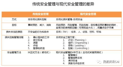 基于商業(yè)目標(biāo)的航空公司飛機(jī)工程管理 安全性與經(jīng)濟(jì)性分析下的工程管理服務(wù)實(shí)踐
